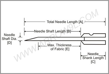 Tag gun Needle Dimensions